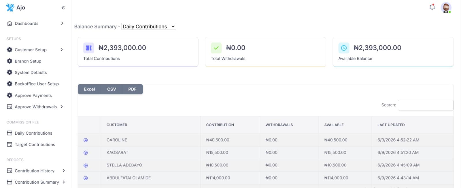 Custom-made Automated Ajo App