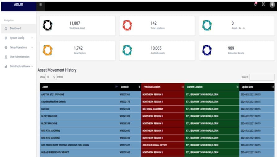 Analytics Dashboard